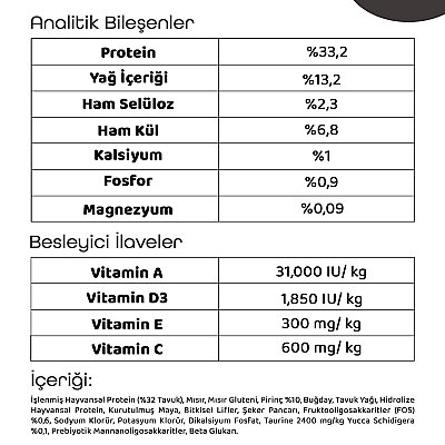 LaVital Yetişkin Kuru Kedi Maması (Maintenance Adult) Tavuk Etli 1,5KG - 5