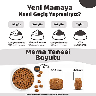 Pronature Kısırlaştırılmış Yetişkin Kuru Kedi Maması (Weight Protect) - Hamsili ve Pirinçli - 1,5KG - 5