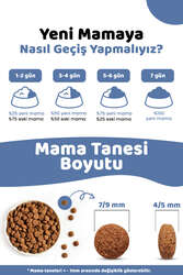 Küçük Irk Yavru Kuru Köpek Maması (Daily Growth) - Kuzu Etli ve Pirinçli - 3KG - Thumbnail