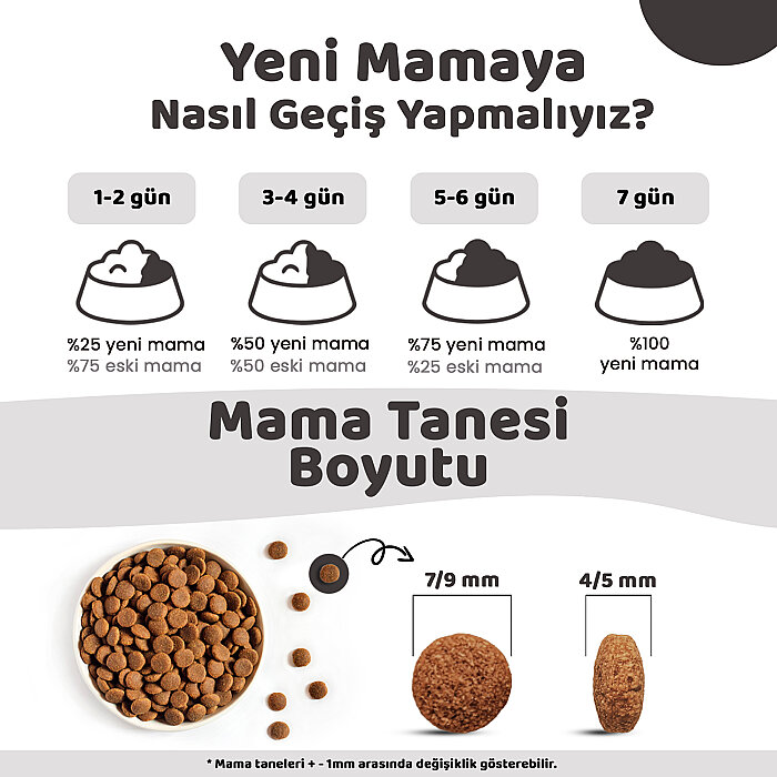 Pronature Küçük Irk Yavru Kuru Köpek Maması (Daily Growth) - Kuzu Etli ve Pirinçli - 3KG - 5