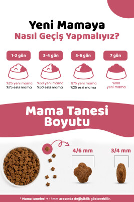Pronature Mother & Baby Kuru Kedi Maması Tavuk Etli 7KG - 5