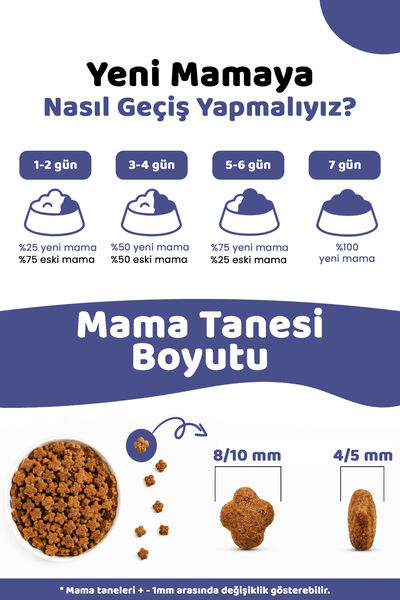 Pronature Mother & Baby Kuru Köpek Maması (Mini) Kuzu Etli 12KG