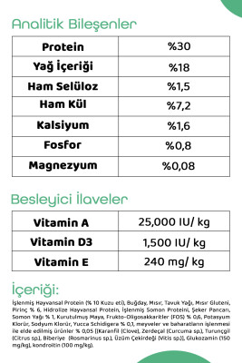Pronature Orta ve Büyük Irk Yavru Kuru Köpek Maması (Daily Growth) - Kuzu Etli ve Pirinçli - 12KG - 4