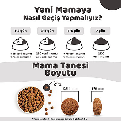 Pronature Orta ve Büyük Irk Yetişkin Kuru Köpek Maması (Derma Shine) - Somonlu ve Pirinçli - 12KG - 4