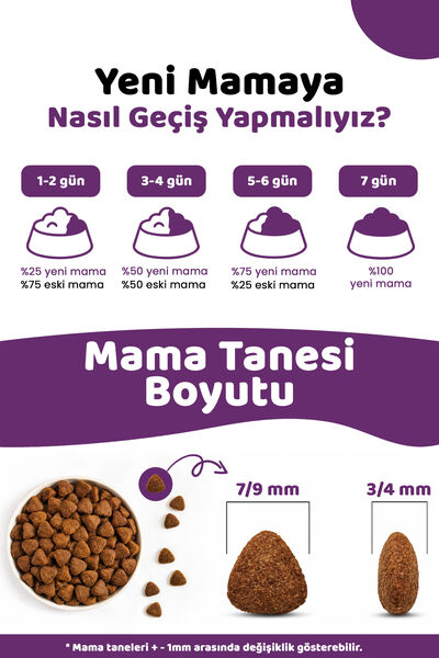Pronature Tahılsız Kısırlaştırılmış Yetişkin Kuru Kedi Maması (Perfect Weight) - Kuzu Etli ve Enginarlı - 1,5KG