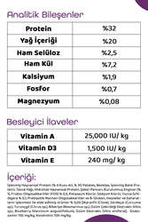 Pronature Tahılsız Yavru Kuru Köpek Maması (Perfect Growth) - Kuzu Etli Patatesli ve Enginarlı - 1,5KG - Thumbnail
