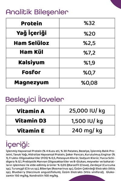 Pronature Tahılsız Yavru Kuru Köpek Maması (Perfect Growth) - Kuzu Etli Patatesli ve Enginarlı - 1,5KG