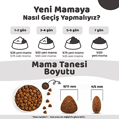 Pronature Tahılsız Yavru Kuru Köpek Maması (Perfect Growth) - Kuzu Etli Patatesli ve Enginarlı - 1,5KG - 5