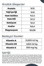 Pronature Tahılsız Yetişkin Kuru Kedi Maması (Perfect Maintenance) - Somonlu Enginarlı - 1,5KG - Thumbnail