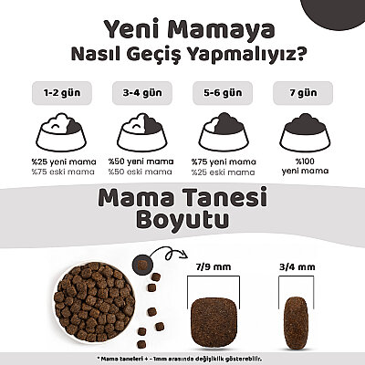 Pronature Tahılsız Yetişkin Kuru Kedi Maması (Perfect Maintenance) - Somonlu Enginarlı - 1,5KG - 5