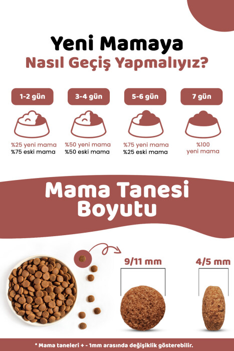 Pronature Tahılsız Yetişkin Kuru Köpek Maması (Perfect Maintenance) - Kuzu Etli Patatesli ve Enginarlı - 1,5KG