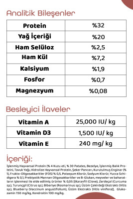 Pronature Tahılsız Yetişkin Kuru Köpek Maması (Perfect Maintenance) - Kuzu Etli Patatesli ve Enginarlı - 1,5KG - Thumbnail