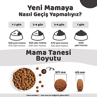 Pronature Tahılsız Yetişkin Kuru Köpek Maması (Perfect Maintenance) - Kuzu Etli Patatesli ve Enginarlı - 1,5KG - 4