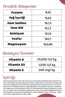 Pronature Tahılsız Yetişkin Kuru Köpek Maması (Perfect Maintenance) - Kuzu Etli Patatesli ve Enginarlı - 12KG - Thumbnail
