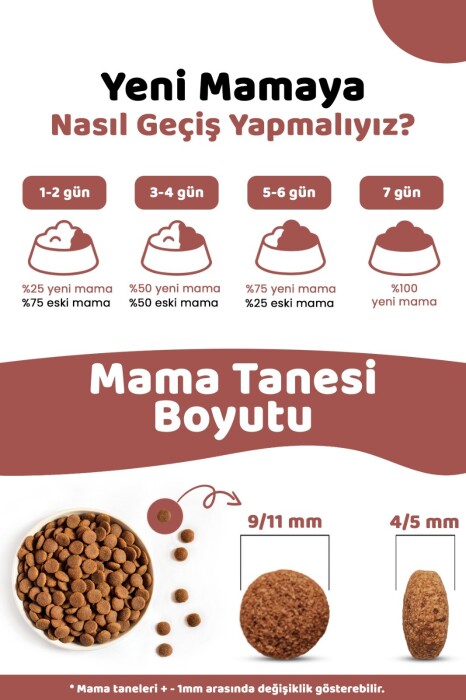 Pronature Tahılsız Yetişkin Kuru Köpek Maması (Perfect Maintenance) - Kuzu Etli Patatesli ve Enginarlı - 12KG