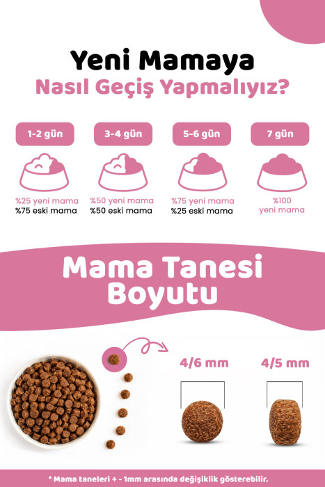 Pronature Yavru Kuru Kedi Maması (Daily Growth) - Tavuk Etli ve Pirinçli - 10KG - 5