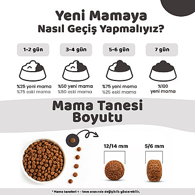 Pronature Yavru Kuru Kedi Maması (Daily Growth) - Tavuk Etli ve Pirinçli - 1,5KG - 5