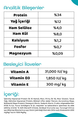 Pronature Yetişkin Kuru Kedi Maması (Daily Protect) - Hamsili ve Pirinçli - 10KG - Thumbnail